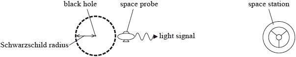 N14/4/PHYSI/HP3/ENG/TZ0/20